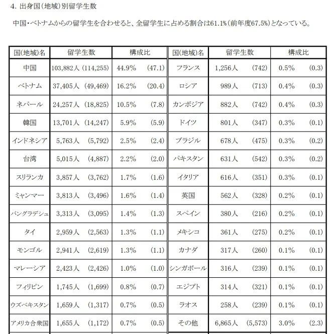 出國留學(xué) 留學(xué)機(jī)構(gòu) 赴日本留學(xué)