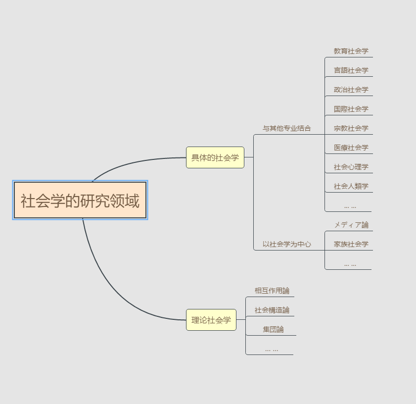 出國留學 日本留學