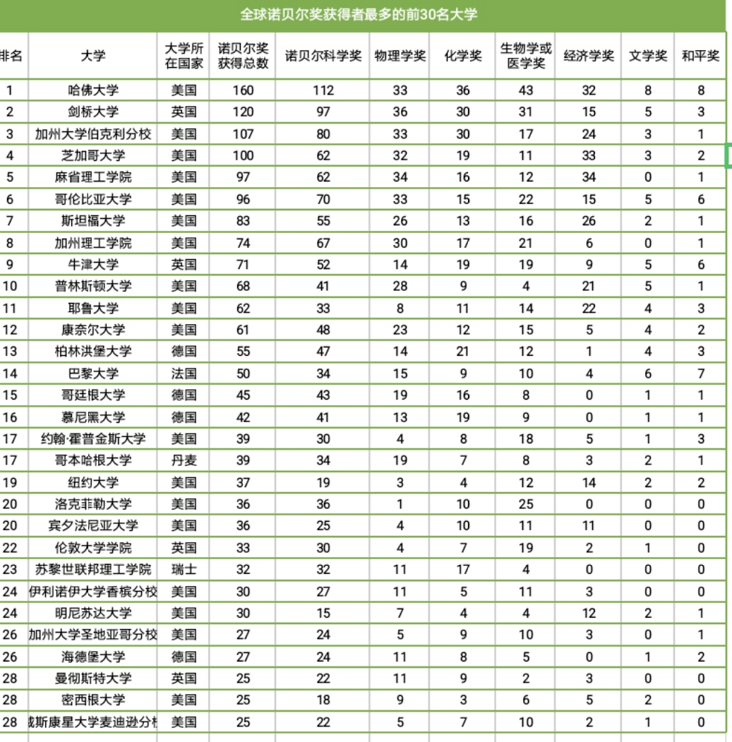 出國留學 留學機構 留學中介