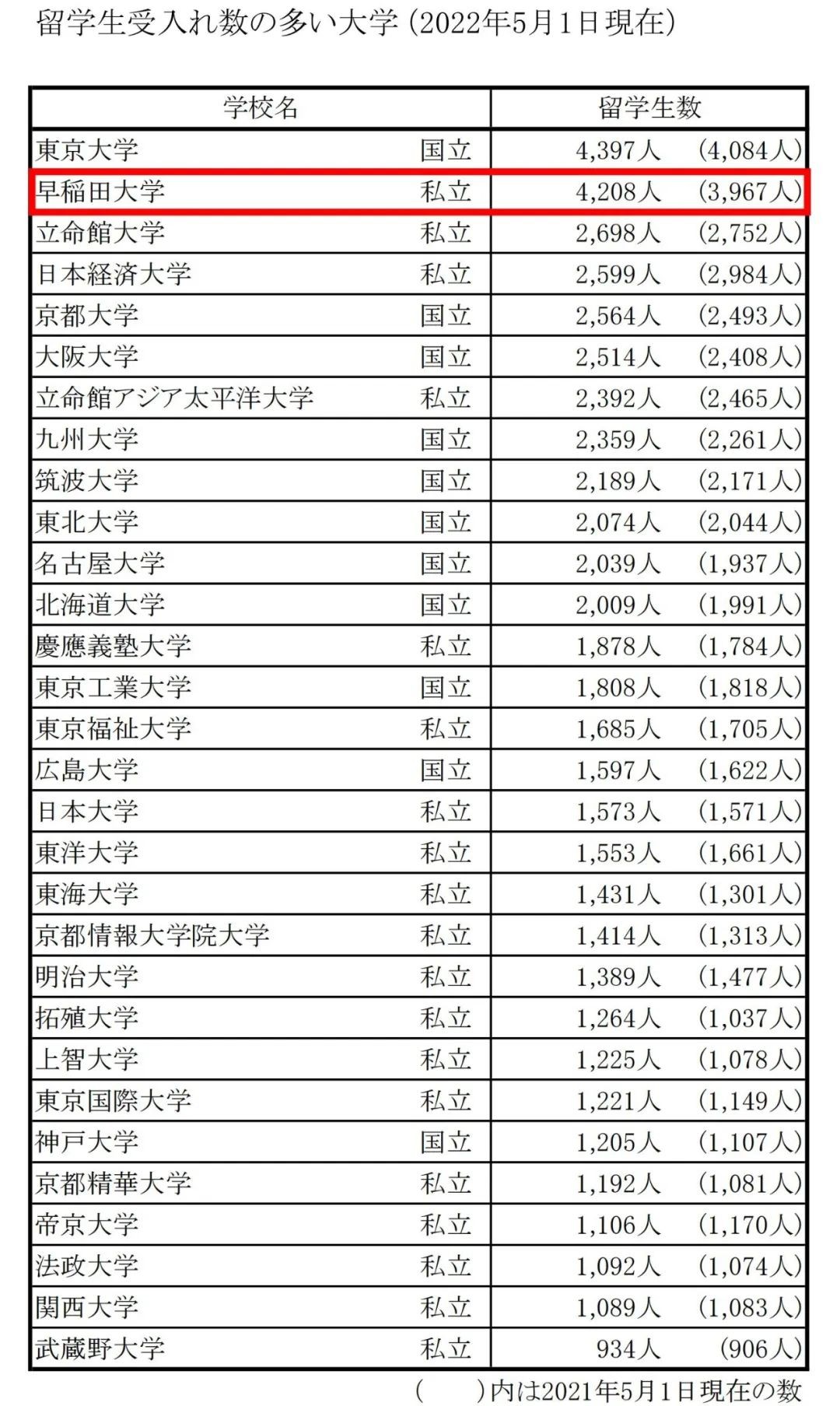 出國(guó)留學(xué) 日本留學(xué) 日語(yǔ)學(xué)習(xí)