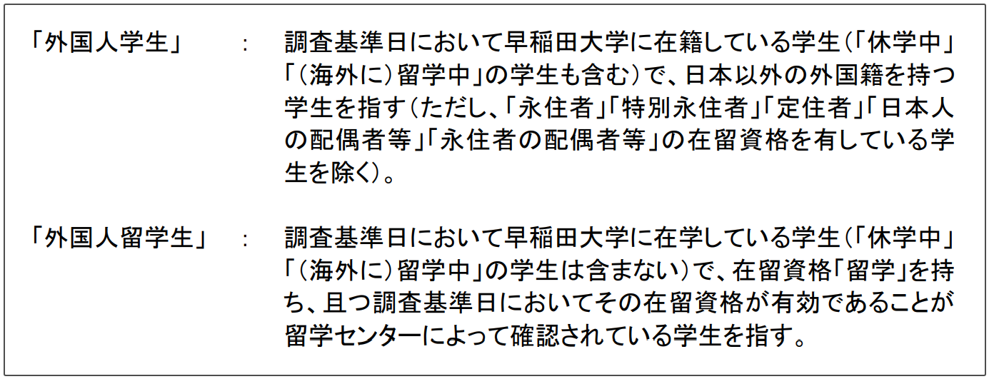 出國(guó)留學(xué) 日本留學(xué) 日語(yǔ)學(xué)習(xí)