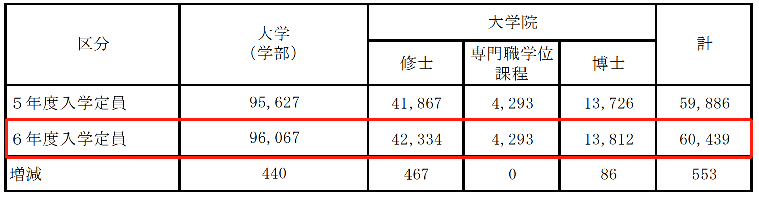 出國(guó)留學(xué)條件 赴日本留學(xué)