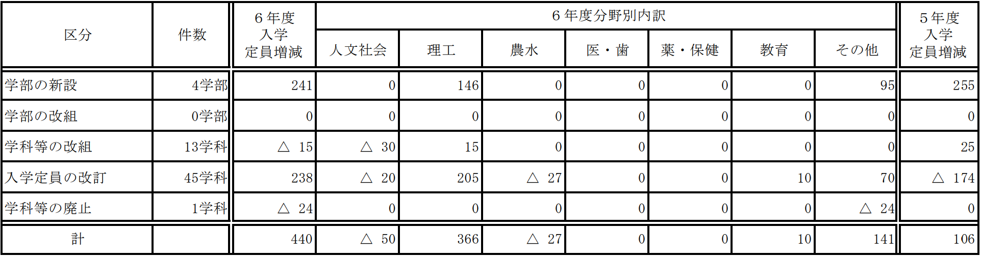 出國(guó)留學(xué)條件 赴日本留學(xué)