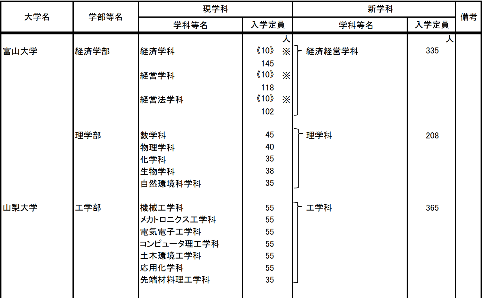 出國(guó)留學(xué)條件 赴日本留學(xué)