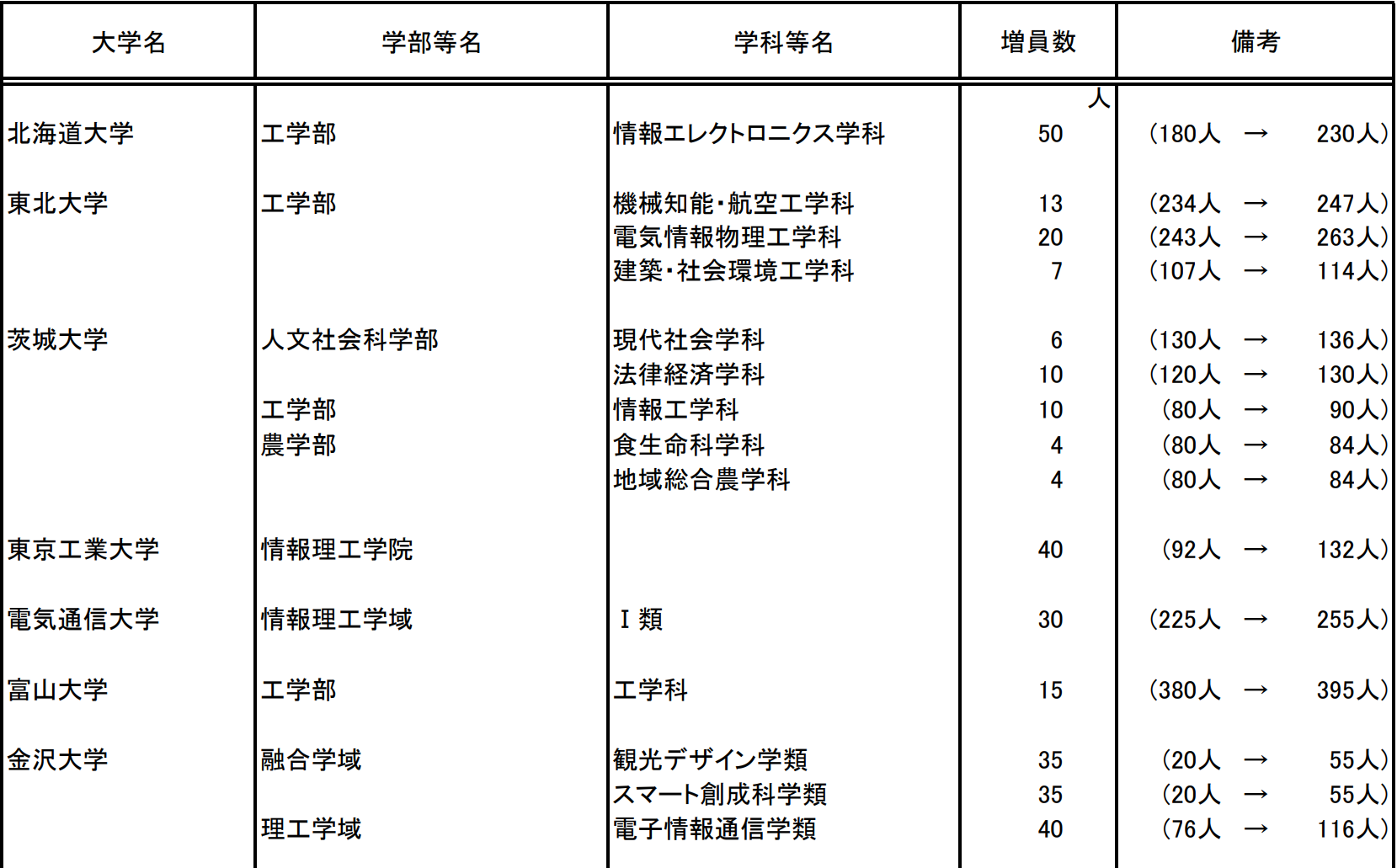 出國(guó)留學(xué)條件 赴日本留學(xué)