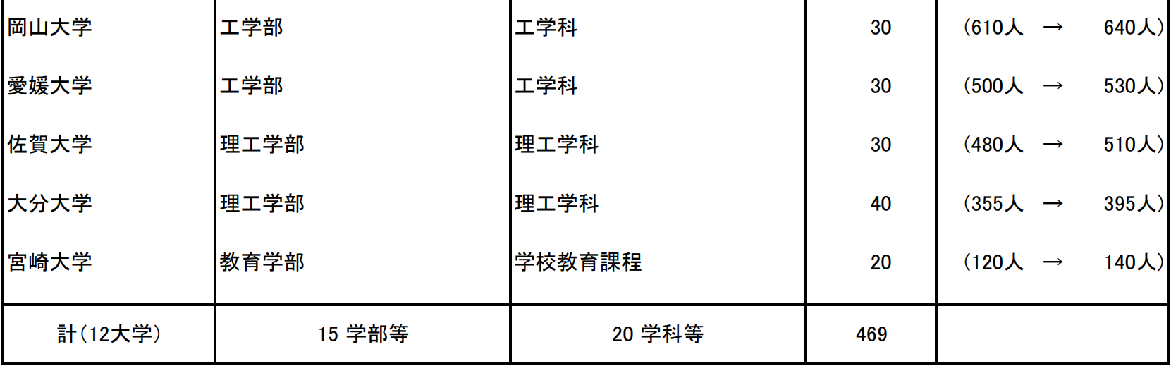 出國(guó)留學(xué)條件 赴日本留學(xué)