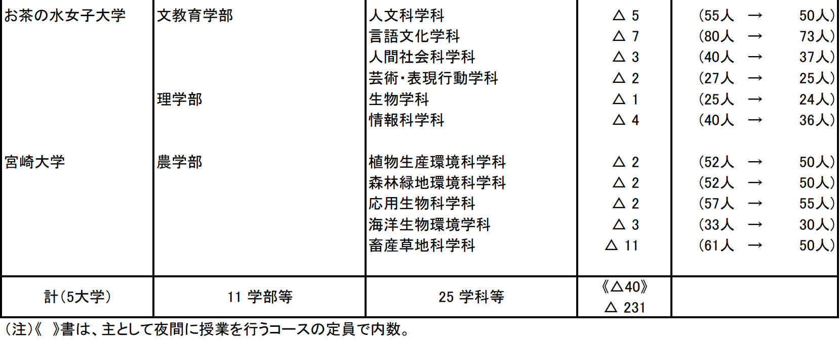 出國(guó)留學(xué)條件 赴日本留學(xué)