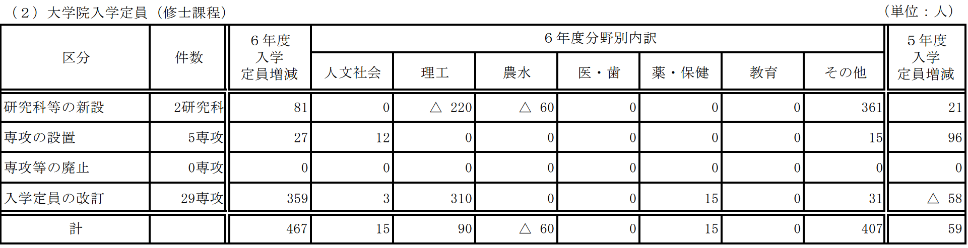 出國(guó)留學(xué)條件 赴日本留學(xué)