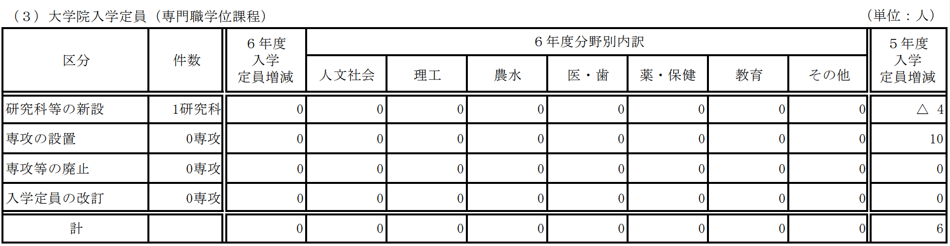 出國(guó)留學(xué)條件 赴日本留學(xué)