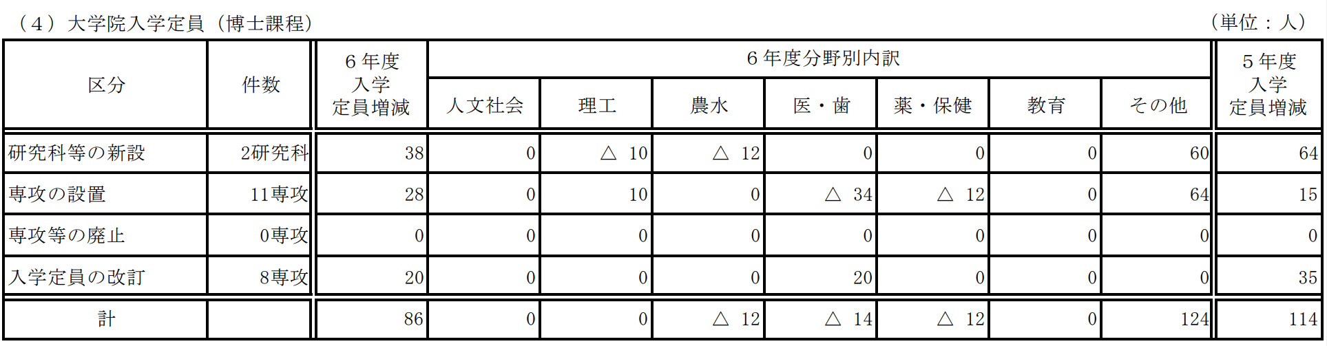 出國(guó)留學(xué)條件 赴日本留學(xué)