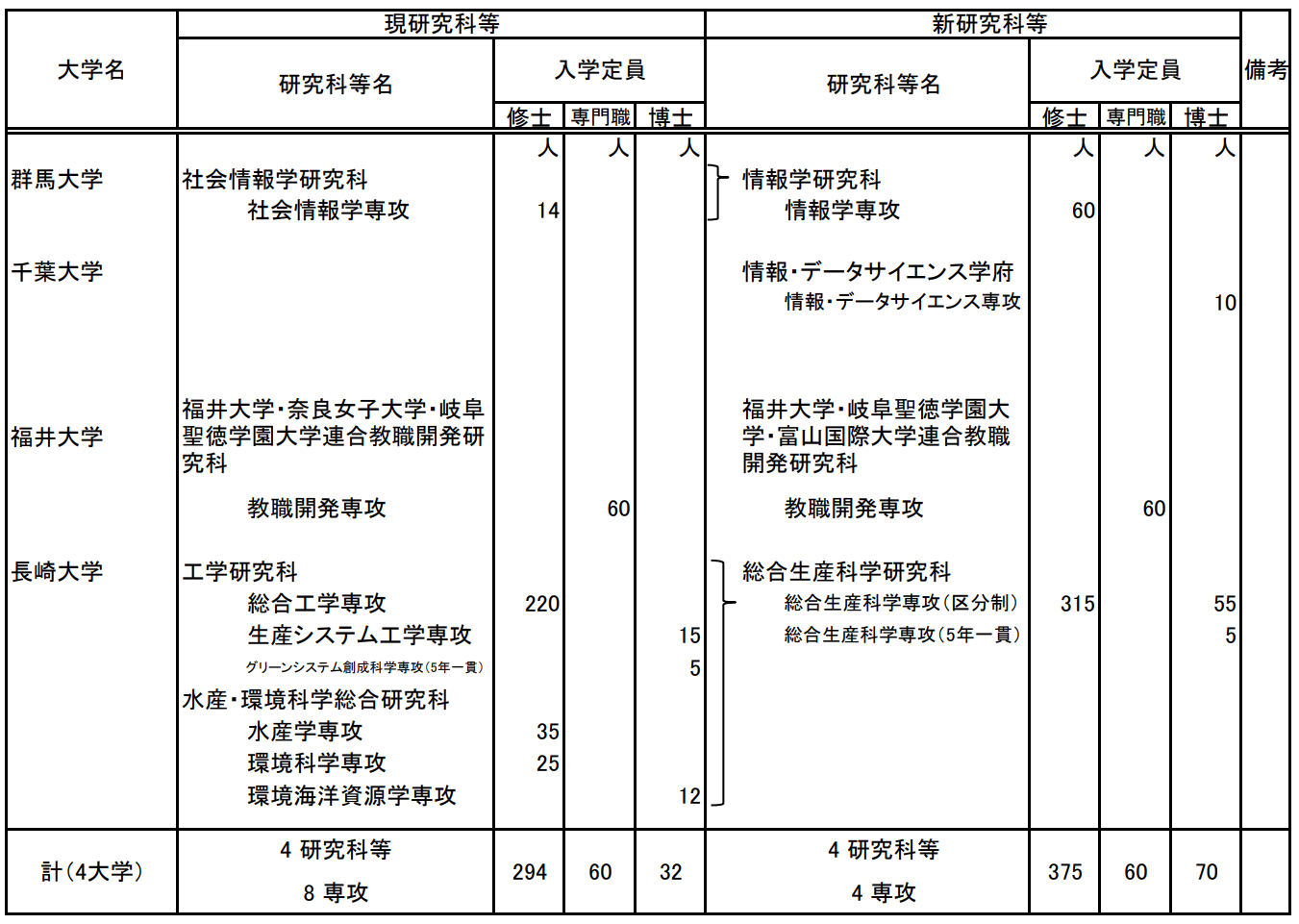 出國(guó)留學(xué)條件 赴日本留學(xué)