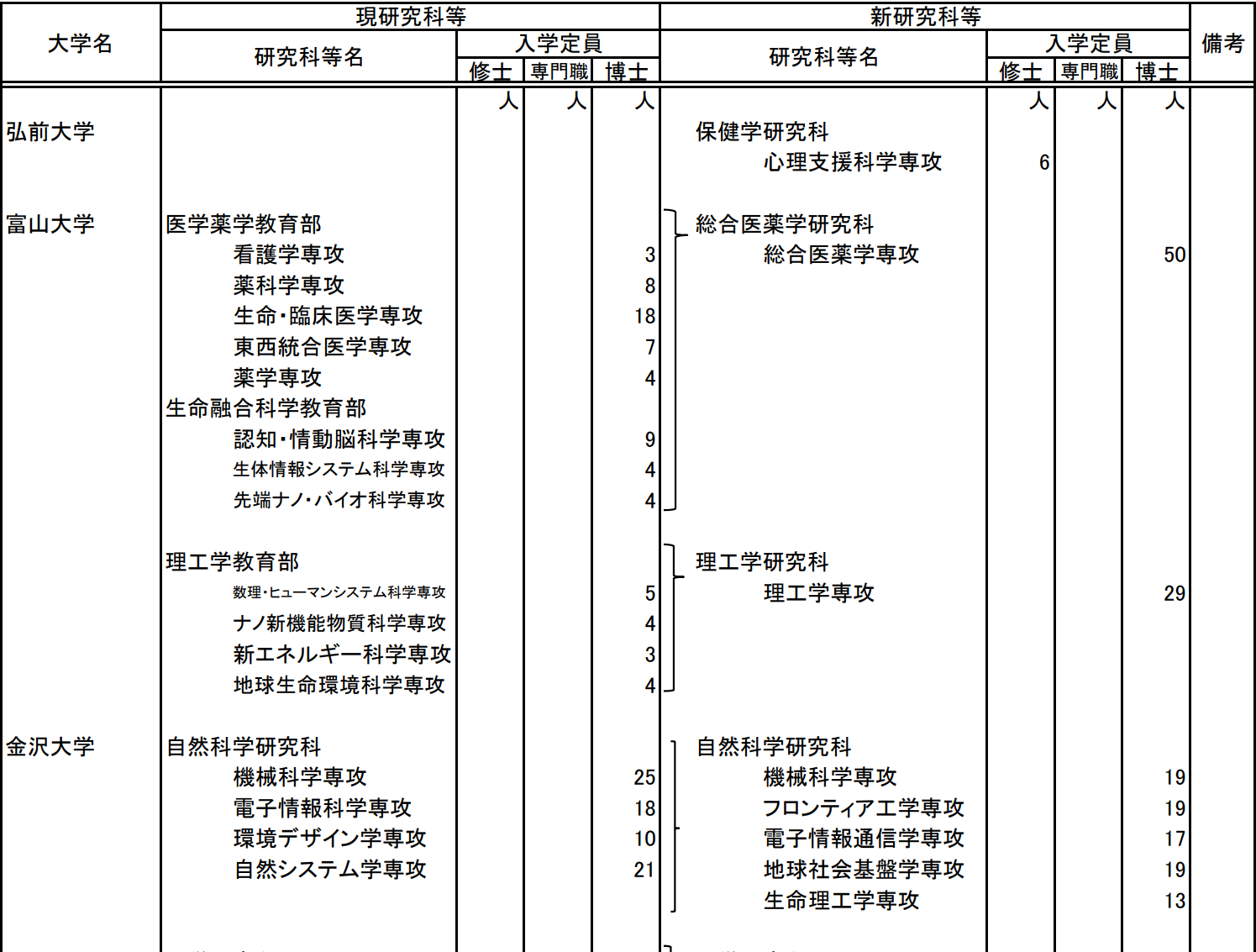 出國(guó)留學(xué)條件 赴日本留學(xué)