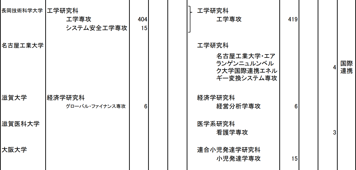 出國(guó)留學(xué)條件 赴日本留學(xué)