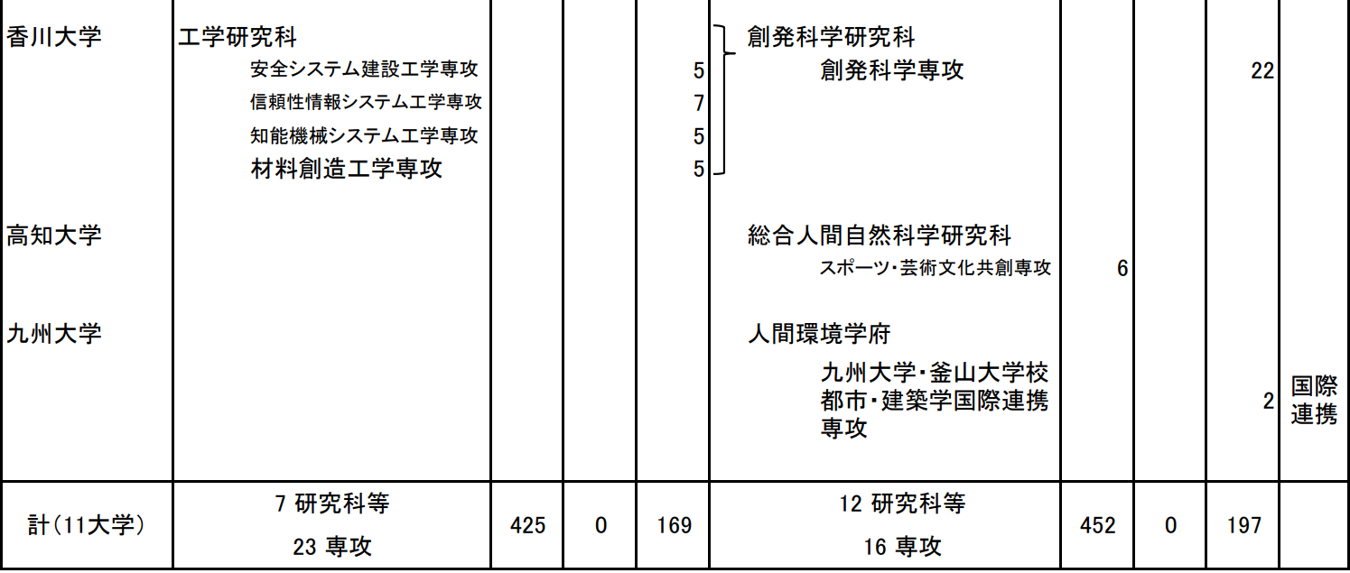 出國(guó)留學(xué)條件 赴日本留學(xué)