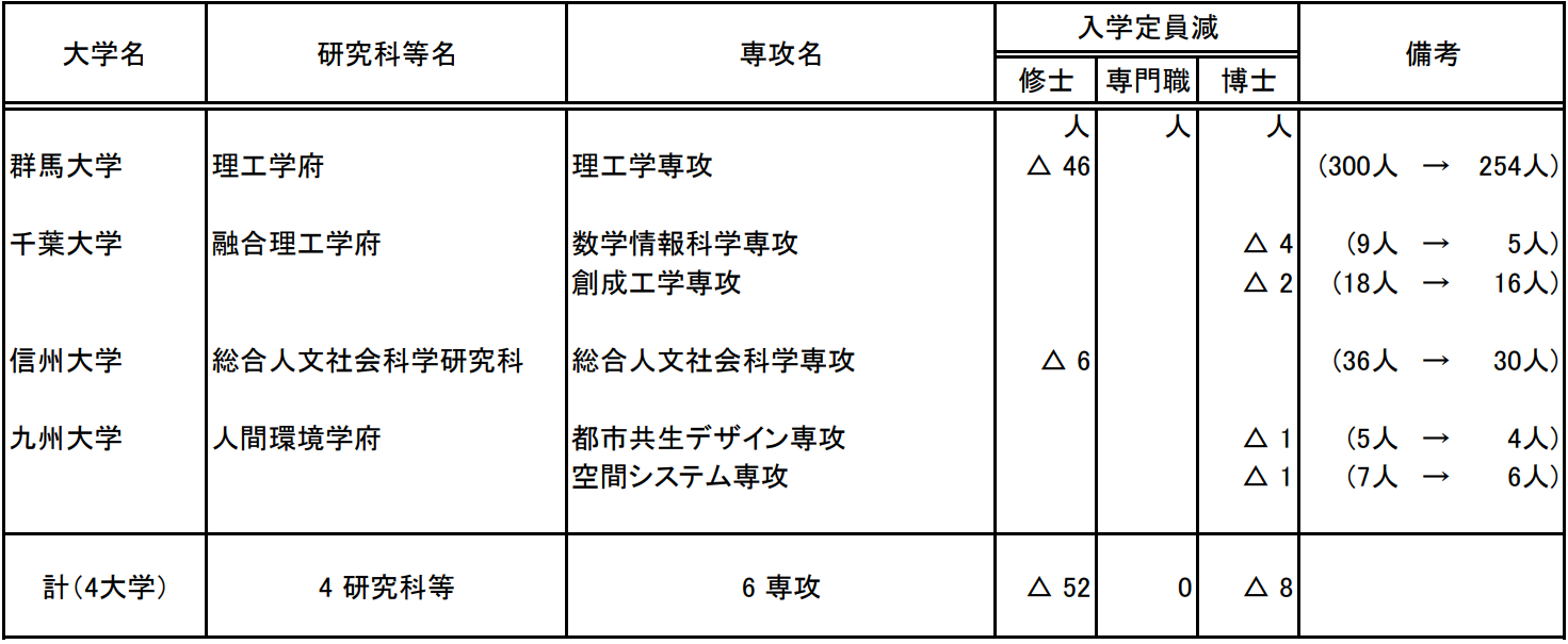 出國(guó)留學(xué)條件 赴日本留學(xué)