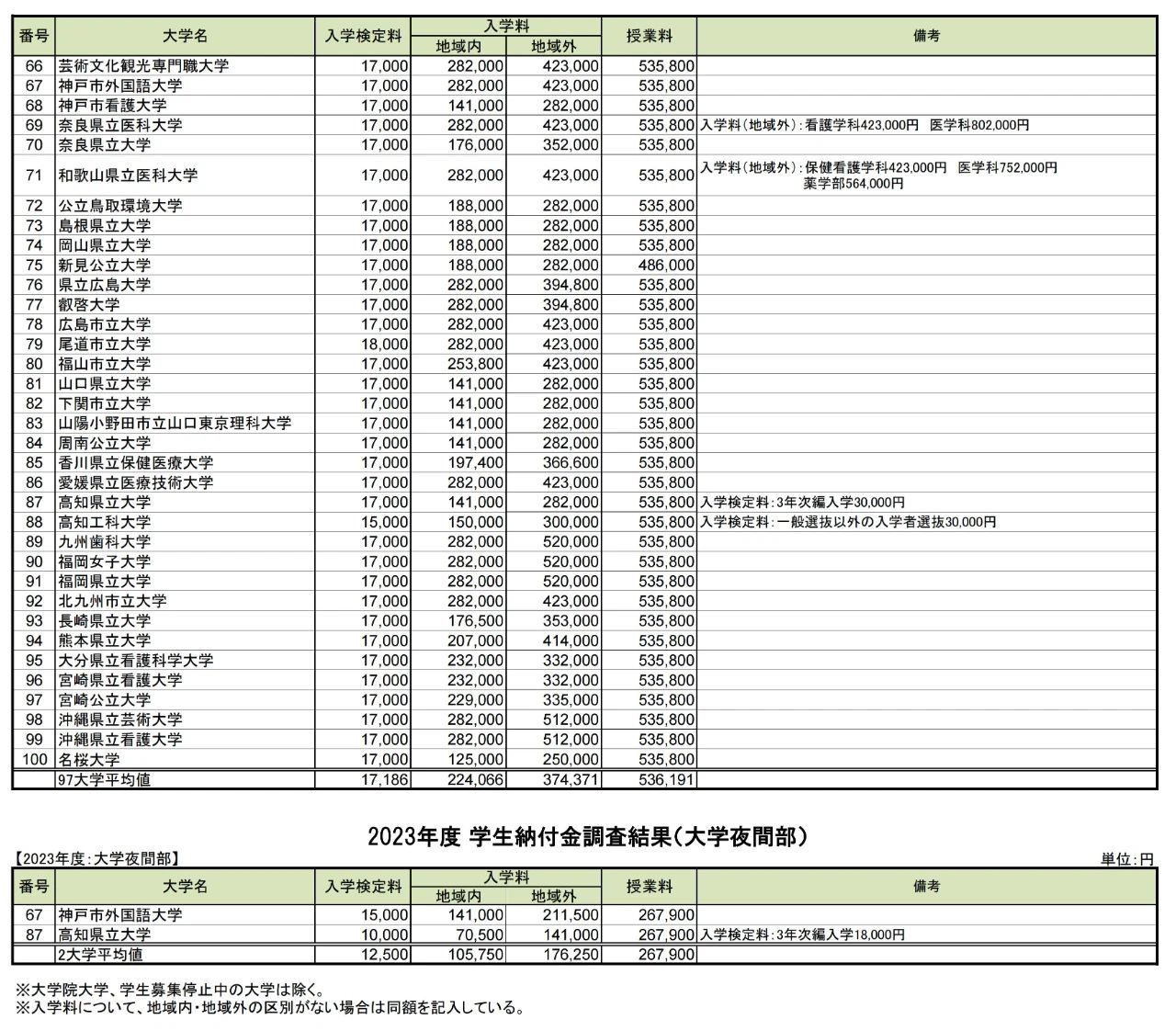 出國(guó)留學(xué)條件 赴日本留學(xué)