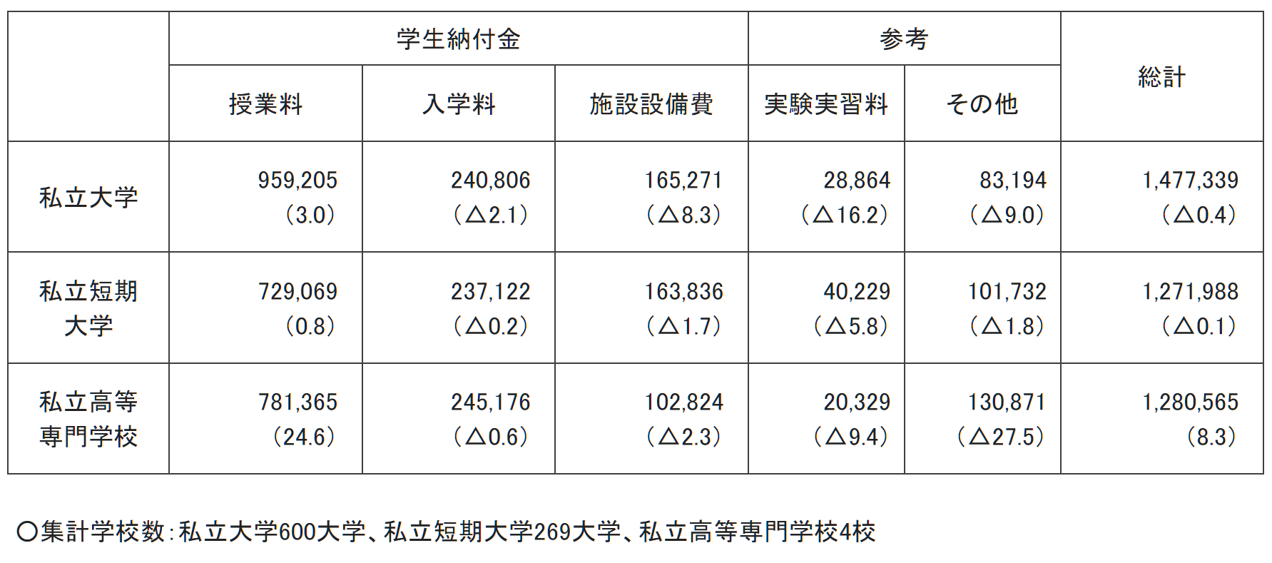 出國(guó)留學(xué)條件 赴日本留學(xué)