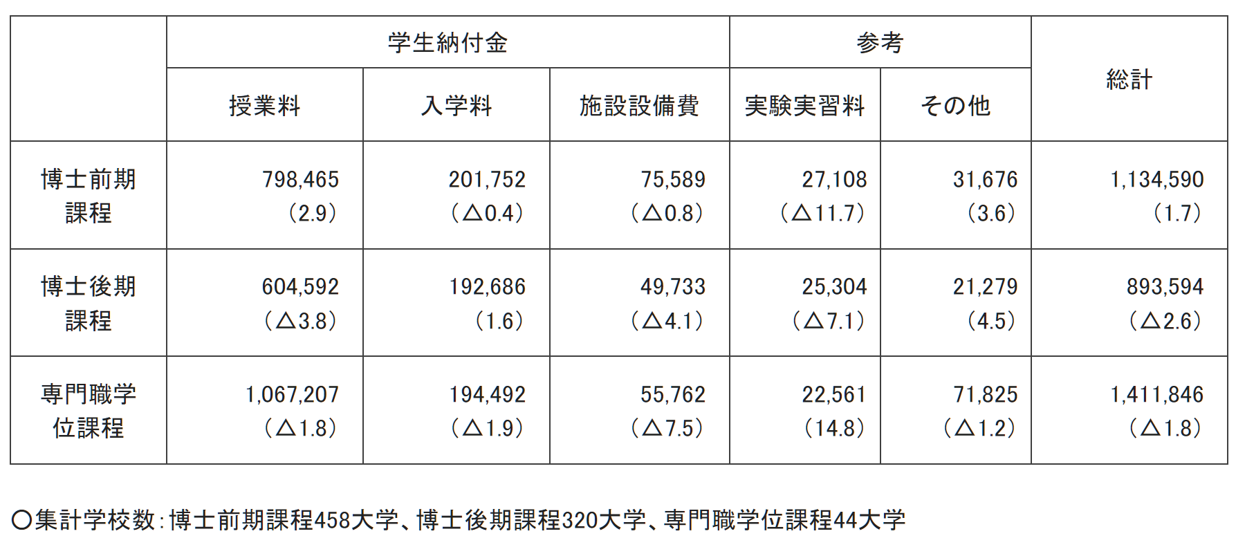 出國(guó)留學(xué)條件 赴日本留學(xué)