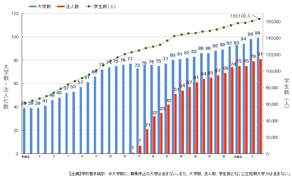 赴日本留學(xué) 出國留學(xué)