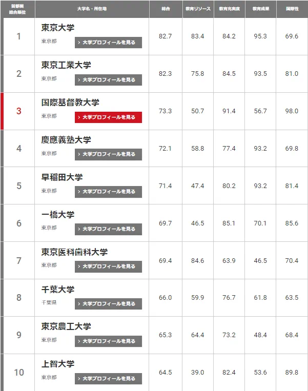 日本留學  出國留學