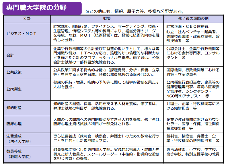 留學(xué)方案 日本留學(xué)