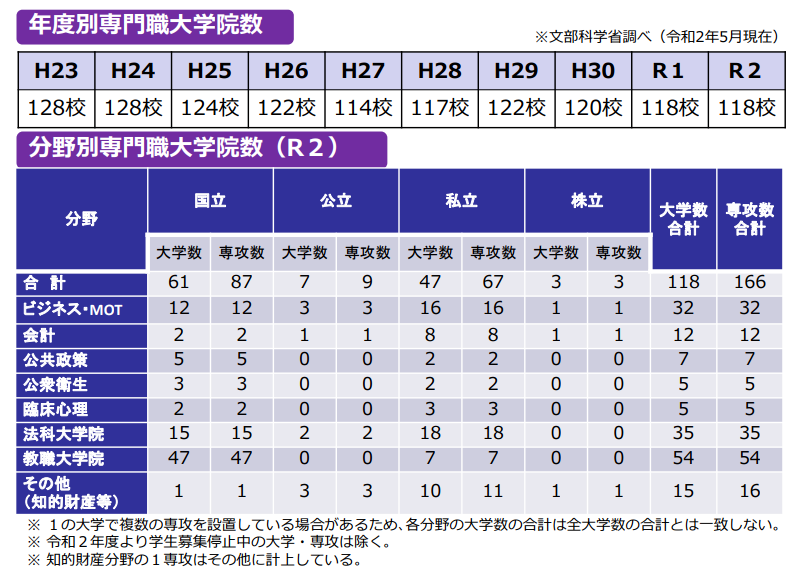 留學方案 日本留學