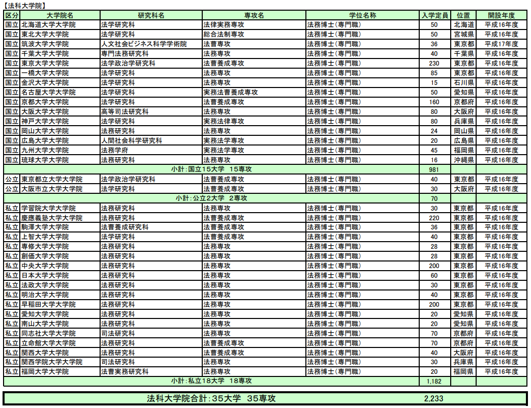 留學方案 日本留學