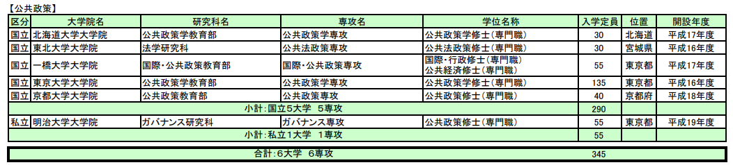 留學方案 日本留學