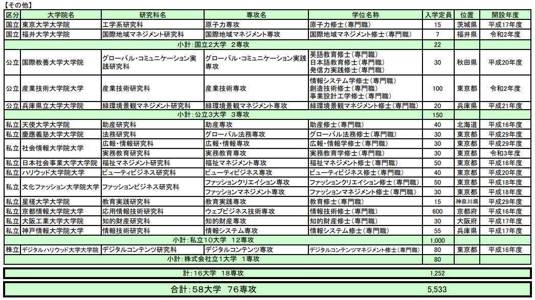 留學方案 日本留學