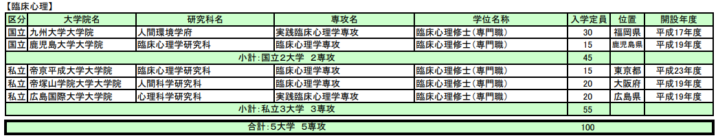 留學方案 日本留學