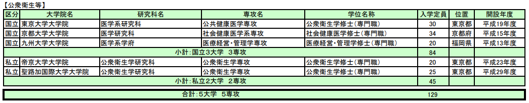 留學方案 日本留學