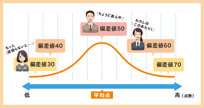 出國留學 日本留學