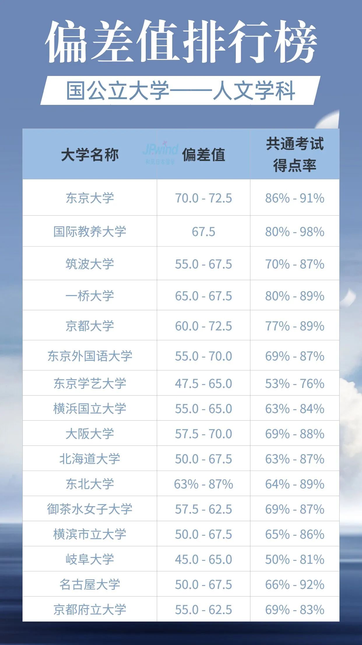 出國留學 日本留學