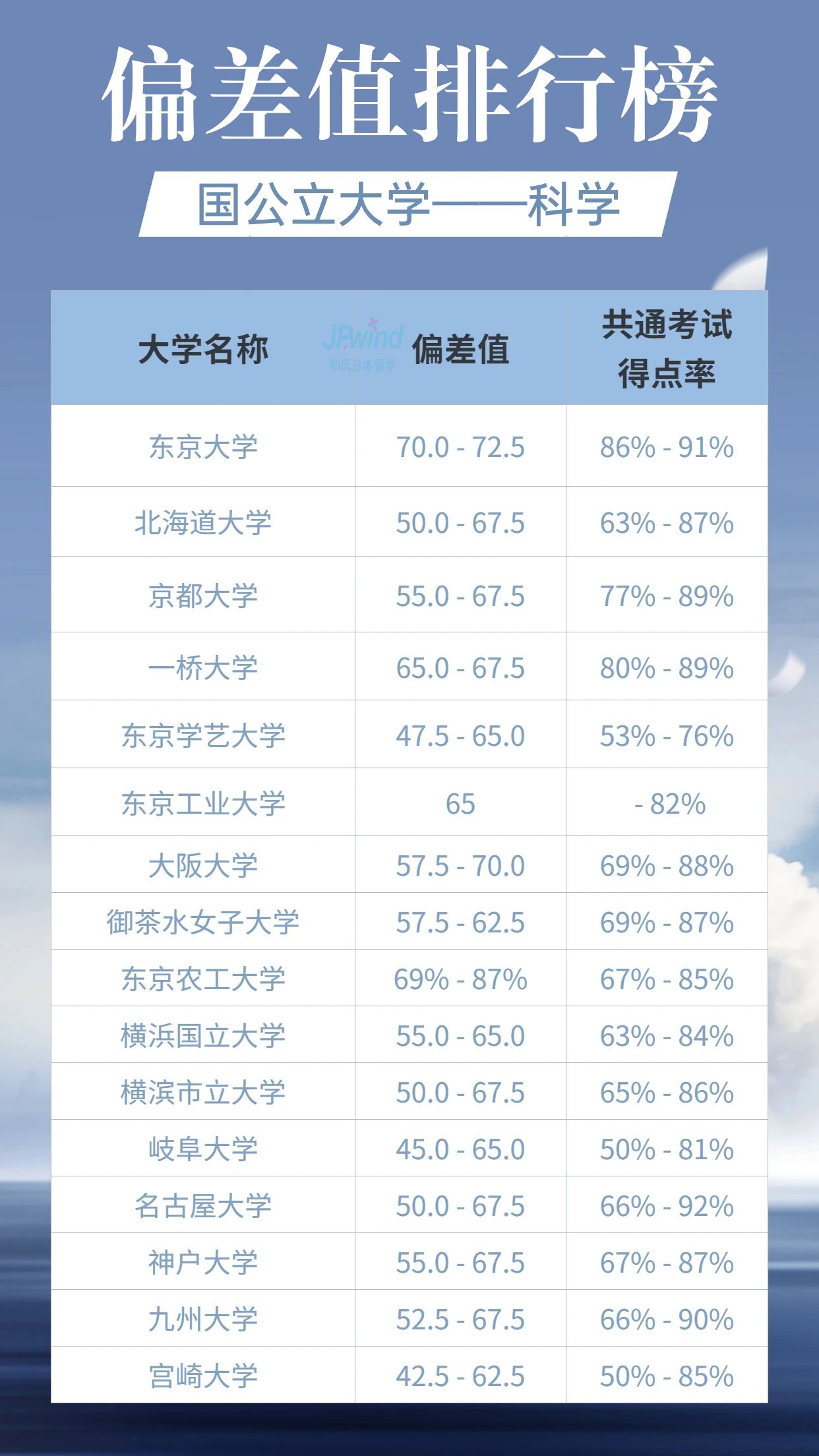 出國留學 日本留學