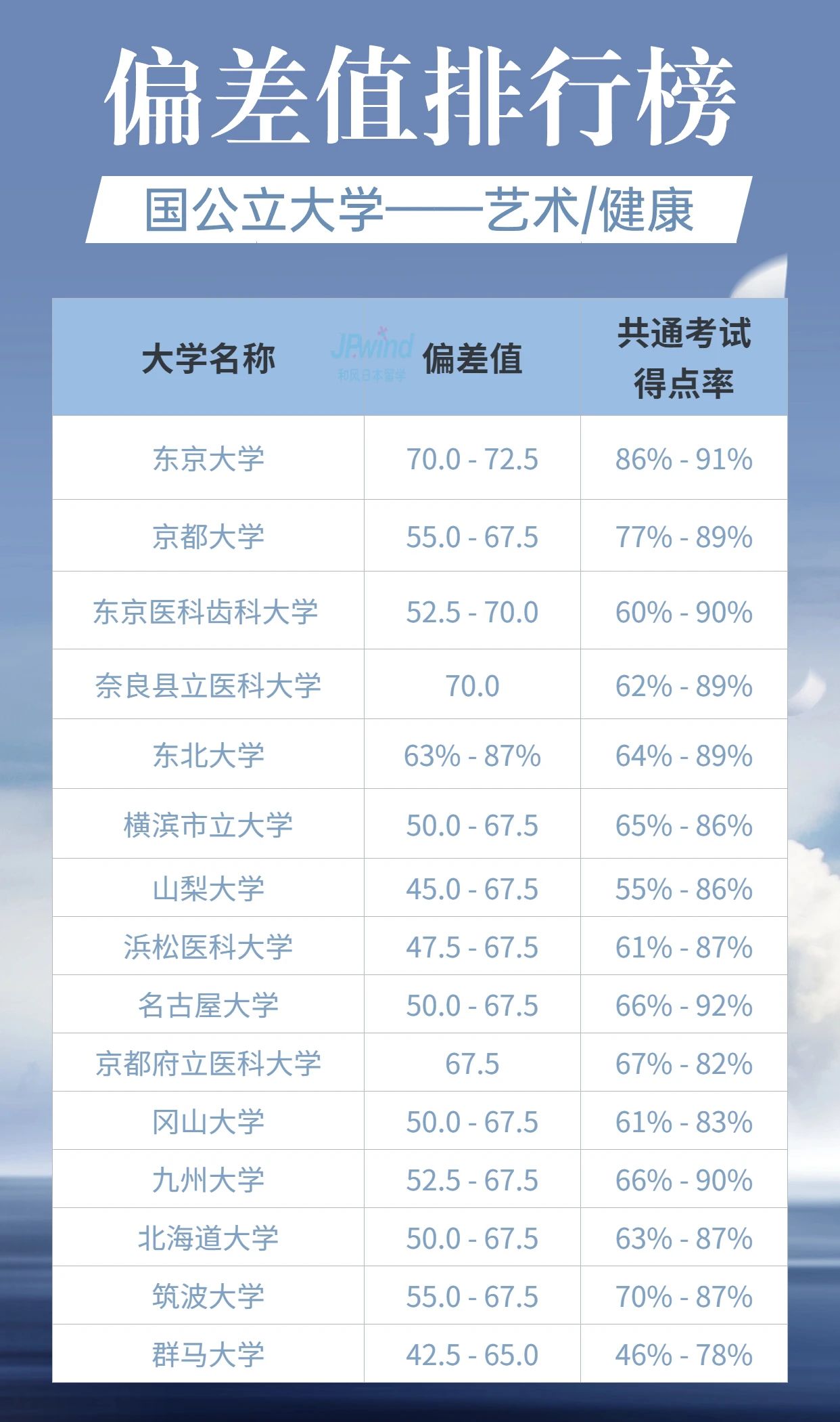 出國留學 日本留學