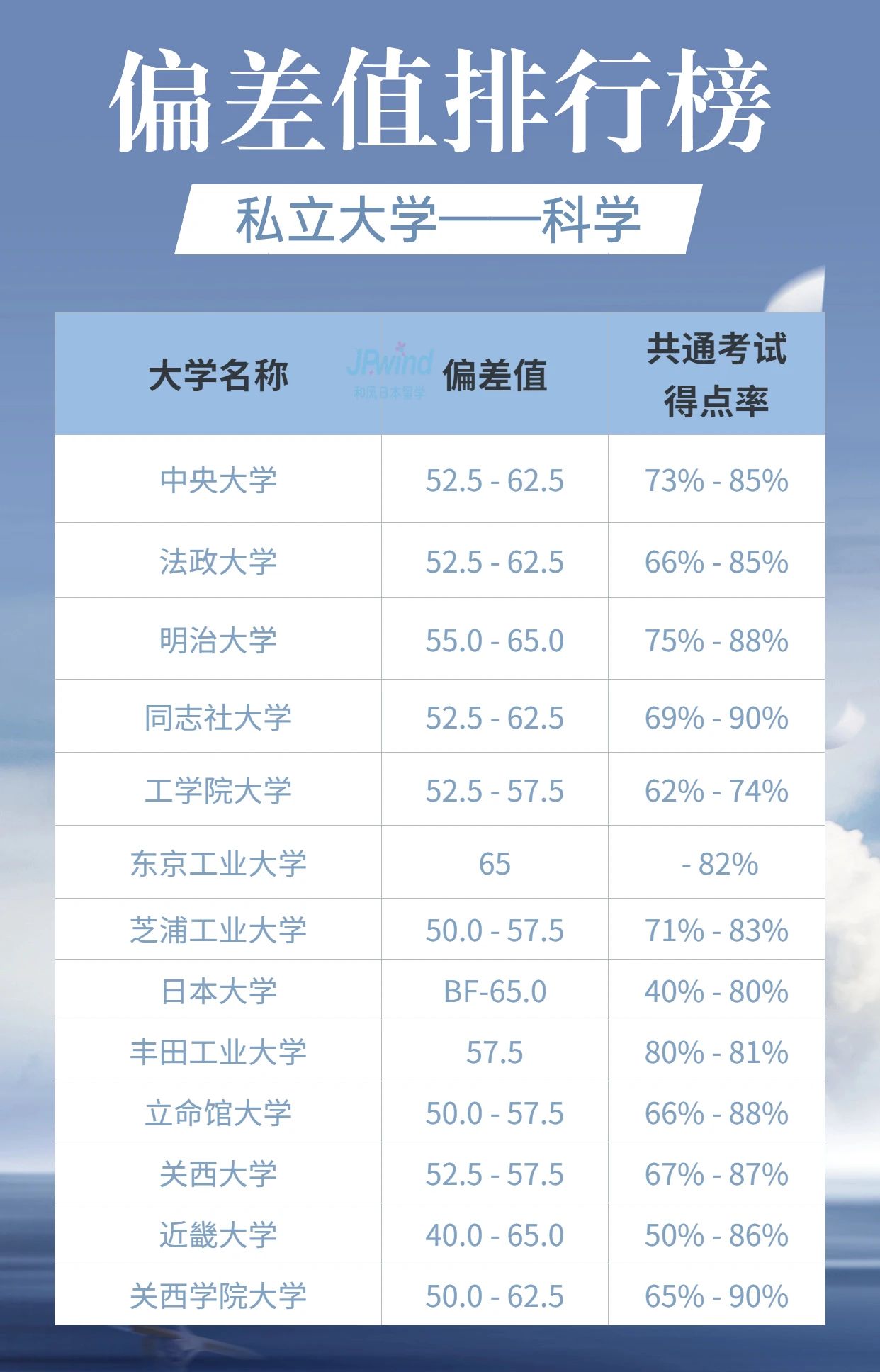 出國留學 日本留學