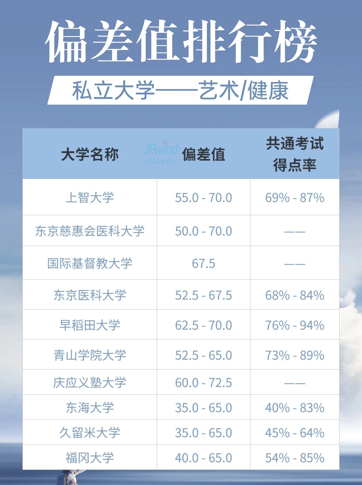 出國留學 日本留學