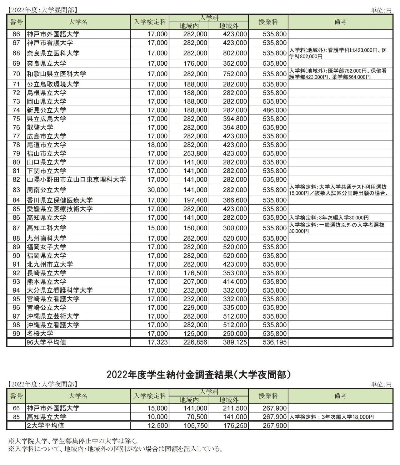 出國留學(xué)方案 日本留學(xué)