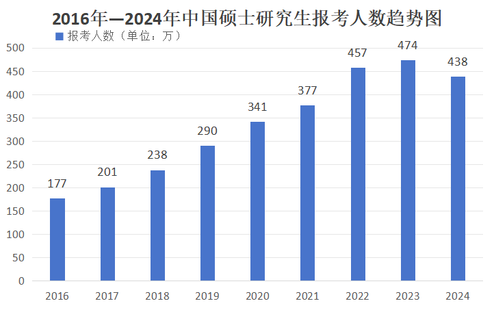 日本留學(xué) 出國(guó)留學(xué)