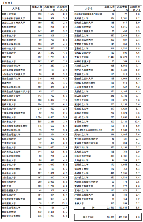 出國留學 日本留學