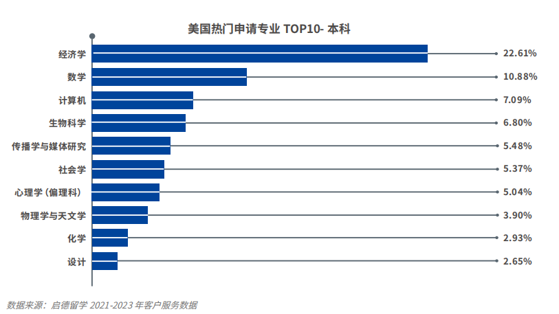 出國留學