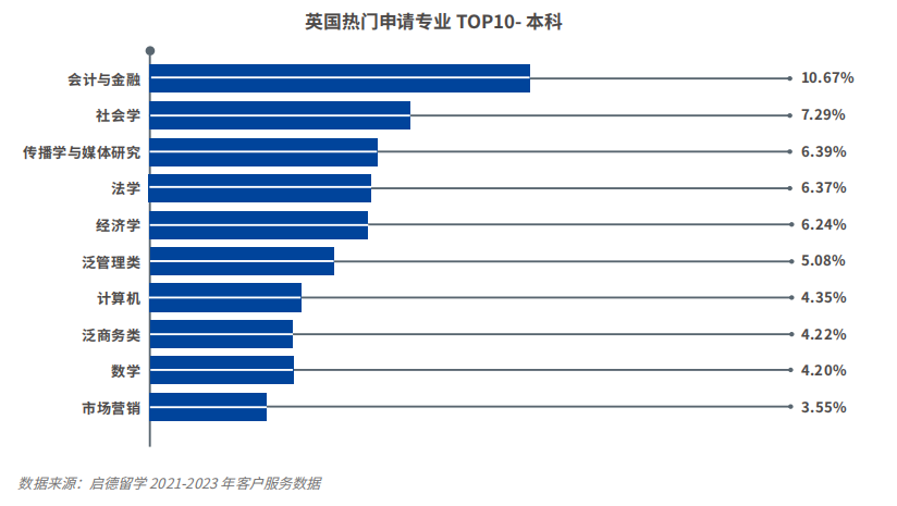 出國留學