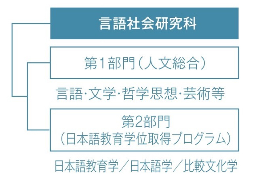 出國留學