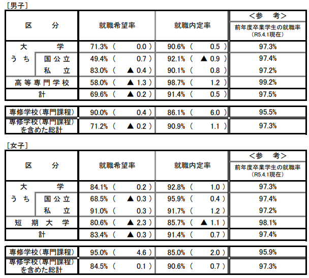 出國留學(xué)