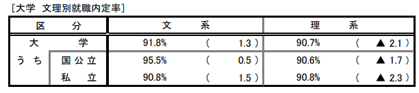 出國留學(xué)