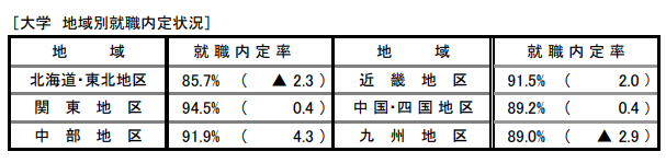 出國留學(xué)