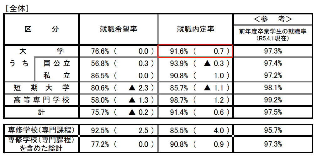 日本留學