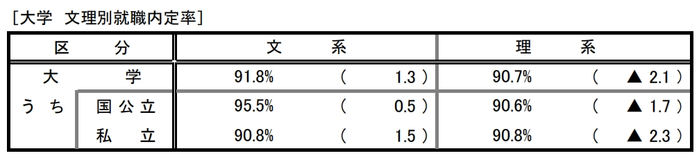 日本留學