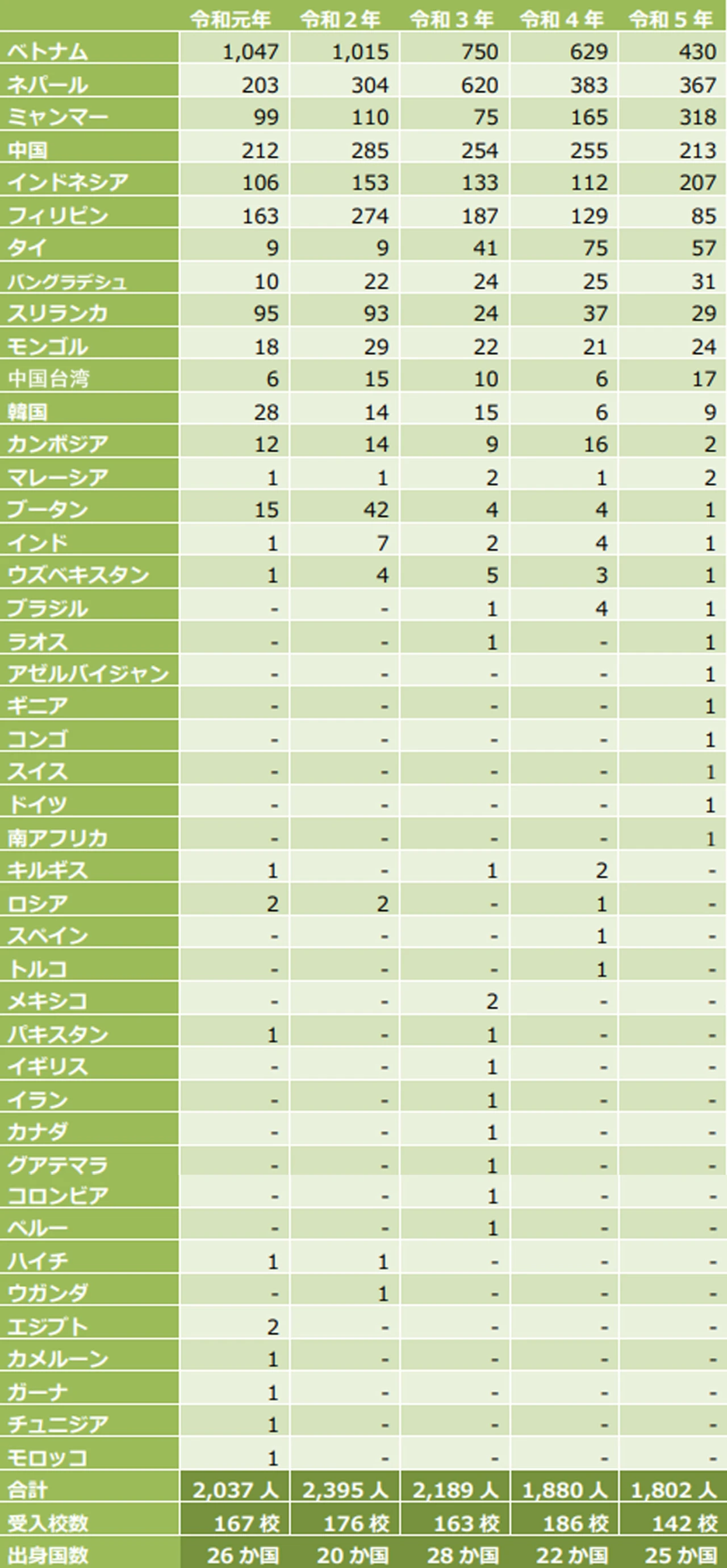 日本護理福祉士