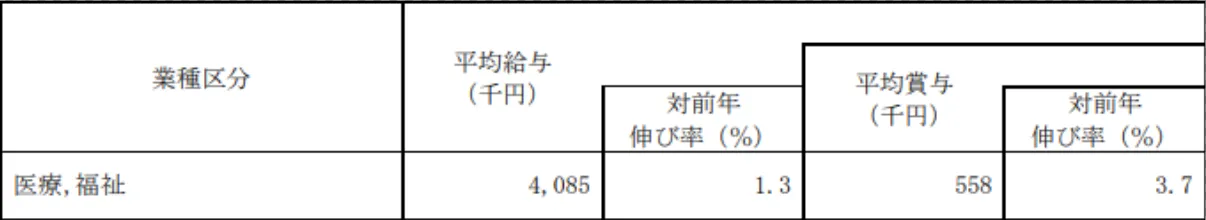 日本護理福祉士